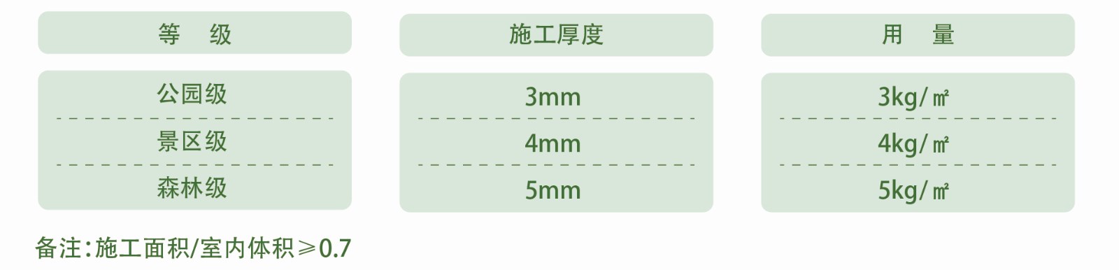 底泥用量.jpg